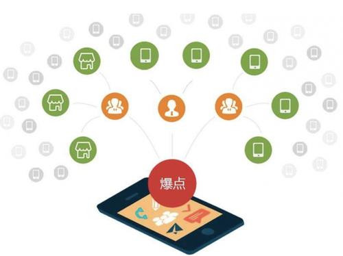 昌江为什么越来越多的企业通过软文营销来引流
